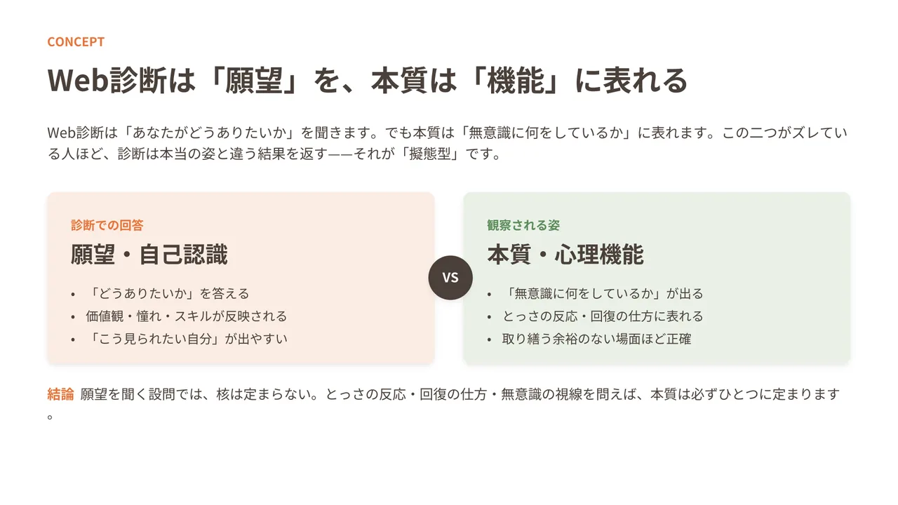擬態型 スライド2