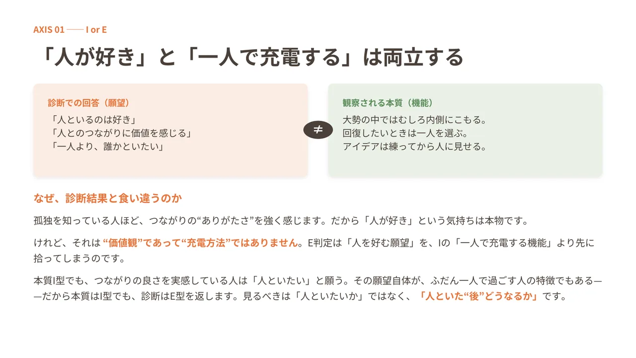 擬態型 スライド3