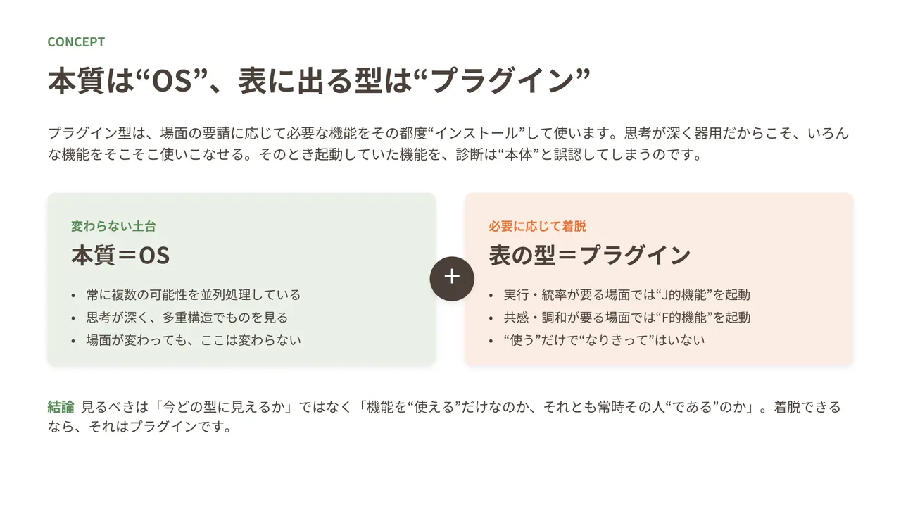 プラグイン型 スライド2