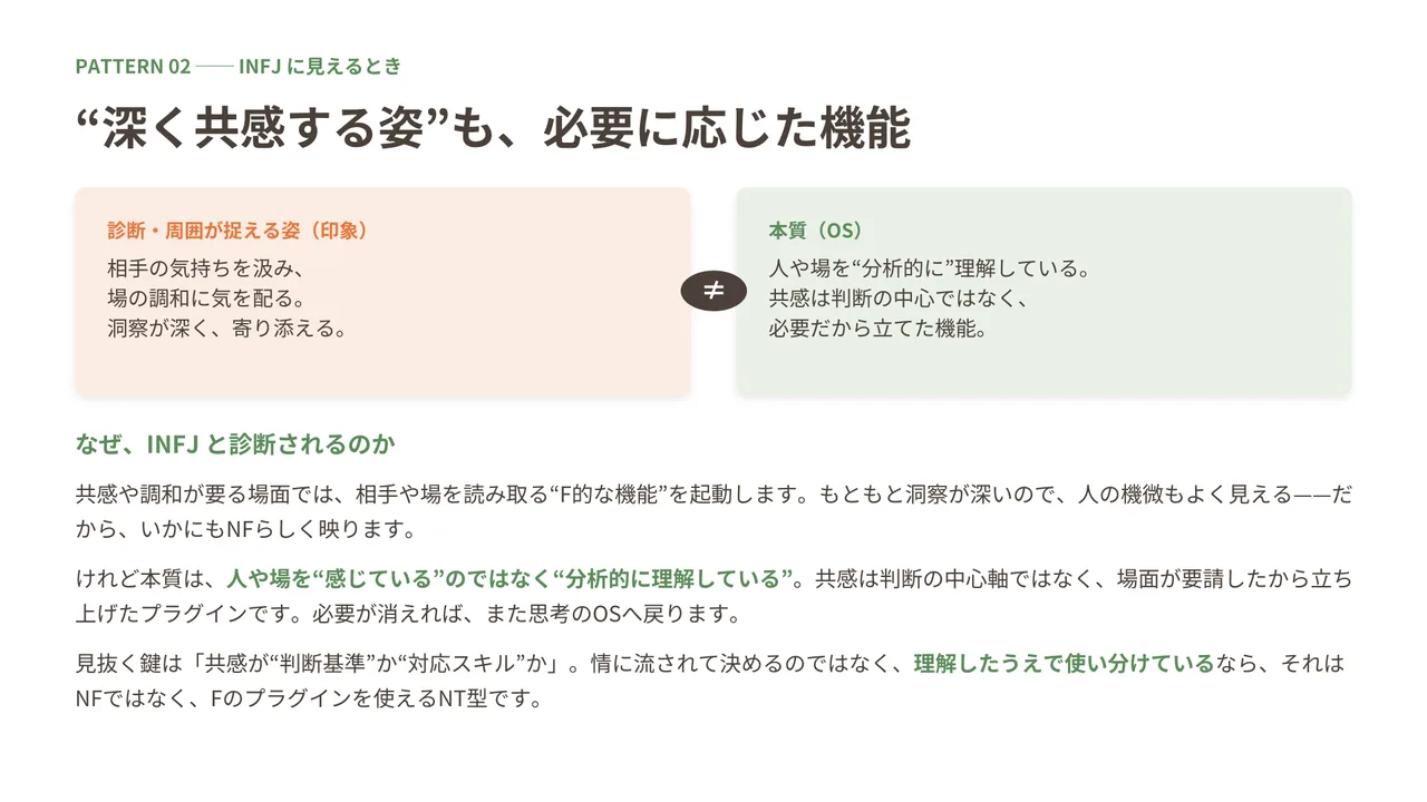 プラグイン型 スライド4