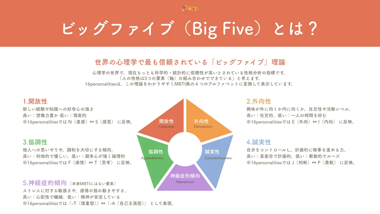 性格を測る「ビッグファイブ」
