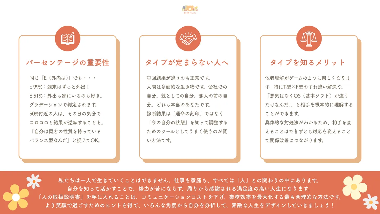 診断結果の見方（パーセンテージ）